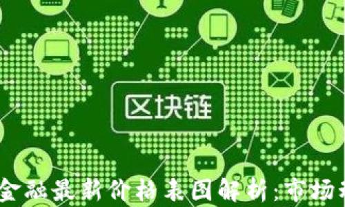 
2023年区块链金融最新价格表图解析：市场动向与投资机会