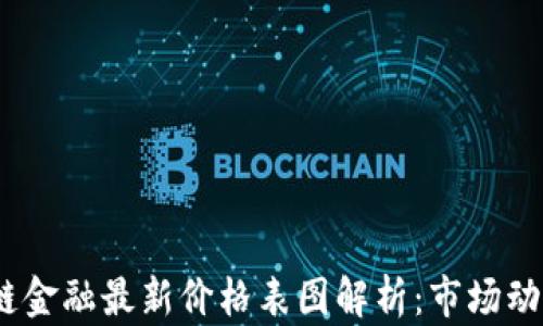 
2023年区块链金融最新价格表图解析：市场动向与投资机会