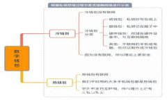 区块链与比特币的规则解析：基础知识与应用