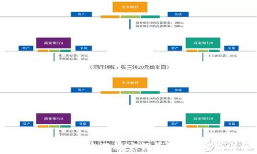 
imToken 2.0升级后如何使用观察钱包？最佳指南与常见问题解答