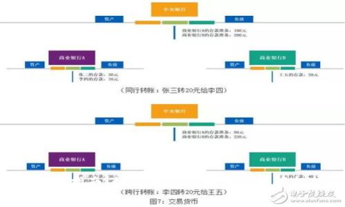 2023年免费挖币指南：如何通过区块链技术轻松挖掘加密货币