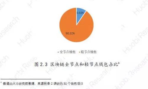 ### SHIB币与区块链技术的关系解析