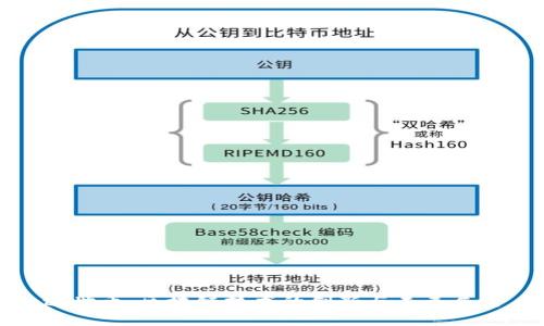 达世币：区块链技术的创新与未来展望