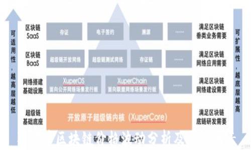 
狗狗币区块链价格波动分析及影响因素