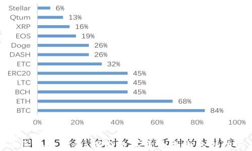 
瑞朗币区块链投资：探索数字货币未来的潜力与风险