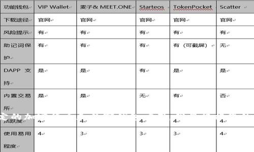 请注意：您提到的“imtoken2.0这不支持存入狗狗币”似乎涉及特定的加密货币和数字钱包应用。我将根据您的要求构建一个接近且的，并提供相关的关键词、内容大纲以及问题。

如何在ImToken 2.0中安全存储和管理狗狗币？