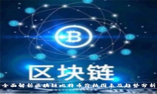 全面解析区块链比特币价格图表及趋势分析