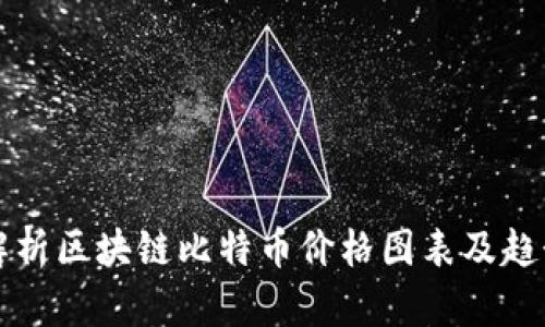 全面解析区块链比特币价格图表及趋势分析