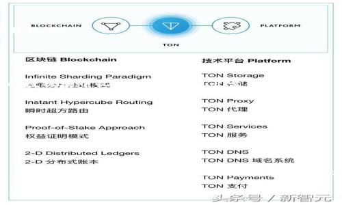   如何使用Tokenim恢复数据：全面指南 / 

 guanjianci Tokenim, 数据恢复, 数据修复, 数据恢复工具 /guanjianci 

## 内容主体大纲

1. 引言
   - Tokenim恢复数据的背景
   - 为什么数据恢复如此重要

2. Tokenim工具概述
   - Tokenim是什么
   - Tokenim的主要功能

3. 数据恢复的基本原理
   - 数据删除的过程
   - 数据恢复的逻辑

4. 如何使用Tokenim进行数据恢复
   - 安装和配置Tokenim
   - 实施数据恢复的步骤
   - 常见问题及解决方案

5. Tokenim数据恢复的优势与劣势
   - Tokenim的优势
   - 可能的局限性

6. 使用Tokenim时的最佳实践
   - 数据保护的前期措施
   - 如何避免数据丢失

7. 结论
   - Tokenim在数据恢复领域的重要性
   - 未来发展的趋势

---

## 1. 引言

在数字化的时代，数据对于个人和企业来说都是极其重要的。然而，由于各种原因，数据丢失的情况时有发生。无论是由于操作失误、硬件故障还是恶意软件攻击，数据恢复已成为一个热门话题。Tokenim作为数据恢复工具之一，凭借其强大的功能受到了广泛关注。

本文将深入探讨如何使用Tokenim进行数据恢复，包括其基本原理、使用步骤、优势和劣势等方面，为用户提供全面的信息和指导。

## 2. Tokenim工具概述

### 什么是Tokenim

Tokenim是一款专业的数据恢复工具，主要用于恢复误删除或丢失的数据。它不仅支持多种文件格式，还可以恢复各种存储设备上的数据，包括硬盘、U盘和移动设备等。

### Tokenim的主要功能

Tokenim的功能强大，主要包括以下几个方面：
- 数据扫描：能够深度扫描硬盘和其他存储设备，找到丢失的数据。
- 数据恢复：支持多种恢复模式，可以快速恢复各种类型的数据。
- 用户友好界面：界面，使用方便，适合各种用户水平。

## 3. 数据恢复的基本原理

### 数据删除的过程

在理解数据恢复之前，首先要了解数据删除的过程。当用户删除文件时，这并不意味着文件真正被从存储设备中清除，而是系统将其标记为可用空间，直到新的数据覆盖在那里。

### 数据恢复的逻辑

数据恢复的核心在于找到被标记为删除但尚未被覆盖的数据。通过扫描存储设备，Tokenim能够识别这些数据并允许用户进行恢复。

## 4. 如何使用Tokenim进行数据恢复

### 安装和配置Tokenim

使用Tokenim的第一步是下载并安装软件。用户可以根据官方网站上的指示进行安装，确保选择适合自己操作系统的版本。

### 实施数据恢复的步骤

1. 启动Tokenim并选择需要恢复的数据类型。
2. 选择要扫描的存储设备。
3. 执行深度扫描，等待软件完成扫描过程。
4. 浏览扫描结果，选择需要恢复的文件进行恢复。
5. 将恢复的数据保存到安全的位置。

### 常见问题及解决方案

在使用过程中，用户可能会遇到一些常见问题，比如文件未能成功恢复、软件崩溃等。可以查阅Tokenim的帮助文档或联系客服获得支持。

## 5. Tokenim数据恢复的优势与劣势

### Tokenim的优势

Tokenim有多项优势，例如：
- 恢复率高：经过多次测试，Tokenim的数据恢复率在同类产品中处于领先地位。
- 用户体验佳：软件界面简洁易懂，操作方便。

### 可能的局限性

尽管Tokenim拥有诸多优点，但也有一些局限性。例如：
- 对于重度损坏的硬盘，恢复成功率会降低。
- 部分高级功能需要付费订阅。

## 6. 使用Tokenim时的最佳实践

### 数据保护的前期措施

在使用Tokenim进行数据恢复的同时，预防数据丢失同样重要。用户应定期备份重要数据，使用防病毒软件保护系统，避免潜在的威胁。

### 如何避免数据丢失

制定合理的数据管理计划，确保及时更新和备份数据，是避免数据丢失的有效方法。

## 7. 结论

通过本文的介绍，希望读者能够对Tokenim数据恢复工具有更深入的理解。虽然数据丢失是一个常见问题，但通过使用Tokenim，用户有很大机会能够恢复丢失的数据。

在未来，数据恢复技术的发展趋势将朝着更高效、更智能的方向迈进，Tokenim作为其中的一员，将会不断提升其服务和功能，为用户提供更好的数据保护措施。

---

### 相关问题

1. **Tokenim能恢复哪些类型的数据？**
2. **使用Tokenim恢复数据时，有哪些注意事项？**
3. **Tokenim与其他数据恢复工具的比较？**
4. **如何提高Tokenim的恢复效率？**
5. **Tokenim恢复的数据是否会损坏？**
6. **Tokenim修复数据的原理是什么？**

---

## 1. Tokenim能恢复哪些类型的数据？

Tokenim具备恢复多种类型的数据的能力，包括但不限于文档、图片、视频、音频和压缩文件等。具体来说，Tokenim支持的文件格式有：
- 文档：如Word、Excel、PDF等。
- 图片文件：如JPEG、PNG、GIF等。
- 视频文件：如MP4、AVI、MOV等。
- 音频文件：如MP3、WAV等。
- 压缩文件：如ZIP、RAR等。

因为Tokenim内置了丰富的文件格式库，所以用户可以轻松找到自己需要恢复的文件类型。无论是因误删除、格式化还是其他因素导致的数据丢失，Tokenim都有能力帮助恢复大部分丢失的数据。

此外，Tokenim还支持从多种存储介质恢复数据，包括内置硬盘、外置硬盘、USB闪存驱动器、SD卡等。用户只需将目标存储设备连接到电脑上，Tokenim就可以进行数据扫描和恢复。

总之，Tokenim是一款功能全面的数据恢复工具，能够满足不同用户的需求，尤其是对于常见的文件格式和存储设备都能提供有效的恢复解决方案。

---

## 2. 使用Tokenim恢复数据时，有哪些注意事项？

在使用Tokenim进行数据恢复的过程中，用户需要注意以下几个方面，以确保恢复效果最佳，避免不必要的问题：

### 数据恢复前的准备

在执行数据恢复之前，用户应该尽量减少对数据丢失设备的写入操作。任何的新数据写入都有可能覆盖那些被标记为删除的数据，这将大大降低恢复的可能性。

### 选择适当的扫描模式

Tokenim通常提供快速扫描和深度扫描两种模式。用户应该根据具体情况选择合适的扫描模式。快速扫描适合轻微数据丢失的情况，而深度扫描则可以帮助找到更复杂和更深层的删除文件。

### 结果审慎判断

扫描完成后，Tokenim会列出所有可恢复的文件。用户在选择恢复时，应该仔细查看每个文件的信息，如文件名、格式、大小等。这样可以更好地判断哪些文件是真正需要恢复的数据。

### 保存恢复文件的位置

恢复文件时，用户应该将已恢复的文件保存到与数据丢失不同的位置。这样可以避免将恢复的数据再次覆盖丢失的数据，确保所有恢复的文件能够安全存储。

### 定期备份数据

数据恢复并不是万无一失的，因此，用户应该定期备份重要数据，确保即使发生数据丢失，也能快速恢复。

通过遵循以上注意事项，用户可以显著提高使用Tokenim进行数据恢复的成功率，确保在面临数据丢失时能够更高效地应对问题。

---

## 3. Tokenim与其他数据恢复工具的比较？

在当前市场上，有众多的数据恢复工具提供不同的功能和服务。Tokenim作为其中一款，往往吸引了大量用户的关注。与其他数据恢复工具相比，Tokenim有其独特的优劣势，以下是一些主要的比较。

### 恢复效果和效率

Tokenim以其高恢复率而著称。经过测试，其数据恢复成功率普遍高于市场上的许多同类工具。深度扫描的效率也相对较高，用户在操作时可以节省大量时间。

### 用户体验

Tokenim的界面设计简单直观，用户容易上手。相比之下，有些数据恢复工具界面复杂，功能繁多，可能会让普通用户感到困惑。而Tokenim则通过一些，使得即使是初学者也能够顺利完成数据恢复。

### 功能丰富性

在功能上，Tokenim能够支持多种存储设备，并支持多种类型的数据恢复，但有些其他工具可能提供更多高级选项，比如更细致的文件预览、选择性恢复等。

### 成本效益

各个数据恢复工具的价格差异较大。Tokenim的价格在合理范围内，提供的功能与价格往往成正比。而某些其他工具虽然功能丰富，但其高昂的价格可能令普通用户望而却步。

### 客服支持

Tokenim提供了良好的客户支持，用户在使用过程中遇到问题时，可以较容易地获得帮助。而一些其他工具的客服反应时间较长，或者用户资源相对欠缺。

综合比较，Tokenim在用户友好性、恢复效率和价格方面具有明显的优势，适合大多数普通用户使用。但若用户有更高级的需求，可能需要对比其他工具的功能，根据自身需要选择最合适的数据恢复工具。

---

## 4. 如何提高Tokenim的恢复效率？

在使用Tokenim进行数据恢复时，提高恢复效率是每位用户所关心的问题。以下是一些有效的方法和策略，以帮助用户Tokenim的使用效果：

### 准备工作

在开始数据恢复之前，先做好相应的准备工作。确保计算机和存储设备的健康，最好关闭一些不必要的应用程序，释放计算资源，这样会提高Tokenim的运行效率。

### 数据备份

在进行恢复之前，用户应当定期备份重要的数据。虽然这是预防丢失的措施，但在进行数据恢复时，已备份的文件将能帮助用户更清晰地判断和选择需要恢复的文件。

### 选择正确的扫描模式

Tokenim通常提供多种扫描模式，包括快速扫描和深度扫描。用户应根据数据丢失的程度选择适合的模式。若数据丢失较轻，可以优先选择快速扫描，以节省时间。而深度扫描适合较复杂的数据丢失场景，但需提前设定好时间管理。

### 自定义扫描设置

Tokenim允许用户自定义扫描的设置，选择特定的文件类型和存储设备。用户可以仅选择自己最关心的文件类型进行扫描，理论上这样会加快扫描的速度和效率。

### 定期更新软件

定期更新Tokenim软件到最新版本，能够确保用户获得最新的功能和。软件的更新版本中可能包含了性能提升和bug修复，从而进一步提高恢复效率。

### 提前预览文件

在扫描后，Tokenim会提供可恢复文件的预览功能。用户可通过该功能选择所需文件，跳过不必要的恢复过程，从而节省时间并提高恢复效率。

总之，通过合理规划和管理，用户能够在使用Tokenim恢复数据时显著提高效率，尽可能地提升成功率和使用体验。

---

## 5. Tokenim恢复的数据是否会损坏？

在数据恢复过程中，许多用户关心的问题是，使用Tokenim恢复的数据是否会受到损坏。对此，以下几点能够帮助说明情况：

### 恢复的原理

Tokenim的工作原理是通过扫描存储设备，寻找尚未被覆盖的数据。数据删除后，系统只会标识这些数据为可用空间，但实际存储的数据依然存在。因此，Tokenim通过寻找这些未被覆盖的数据达到恢复的效果。在理想情况下，恢复的数据不会损坏。

### 恢复成功率

恢复数据的质量通常受到多个因素的影响，包括数据丢失的时间、存储设备的状态以及后续的写入操作等。如果在删除或丢失数据后，用户进行了大量的新数据写入，可能会导致目标数据被覆盖，影响恢复效果。如果数据仍然是“健康”的状态，恢复就能保持文件的完整性。

### 数据恢复后的验证

用户在成功恢复数据后，可以通过相关软件验证恢复文件的完整性。常见的文件类型，例如文档和图片，用户可以直接打开查看是否完整无损。如果存在部分缺失，可能是多个因素造成的问题，而不仅仅是Tokenim的使用问题。

### Tokenim的优势

Tokenim广泛应用于数据恢复领域，其技术与算法已经经过多次更新与改进，旨在提高数据恢复的成功率。用户在正常使用的情况下，恢复的数据完好无损的概率相对较高。

在极少数情况下，存在个别文件恢复后出现数据损坏的情况，但这往往是由于存储介质本身的健康状况或其他外部因素影响。因此，为了提升成功恢复的质量，维护良好的存储介质是至关重要的。

---

## 6. Tokenim修复数据的原理是什么？

Tokenim修复数据的原理主要基于数据存储的工作方式以及计算机对数据的管理方式。以下从几个关键方面详细阐述Tokenim的数据恢复原理：

### 数据存储的基本原则

在计算机系统中，文件存储在硬盘或其他存储设备上。当用户删除一个文件时，操作系统不会立即将其从存储设备中抹去，而是将其标记为可用空间。在这个标志状态下，文件的实际数据仍然存在，直到新的数据写入后，才会导致其被覆盖。

### 数据恢复的过程

Tokenim通过深度扫描技术，首先识别出存储设备上的文件系统结构，以便准确获知哪些文件曾经存在。其工作流程如下：

1. 扫描设备：Tokenim会对整个存储设备进行详细扫描，寻找所有被标识为“已删除”的文件。
  
2. 解析文件系统：通过解析文件系统的逻辑结构，Tokenim能够找到文件的存储位置，以及被标记的空间。
  
3. 重建文件：一旦找到丢失的文件数据，Tokenim会尝试重建这些文件，恢复其原始状态。恢复的过程包括从不同的数据块中收集信息，制作出完整的文件。

### 关键技术

Tokenim还使用了一些关键技术来提升数据恢复的成功率，包括但不限于：
- 深度扫描：该功能能够深入探寻可能被范围覆盖的数据块，是其复苏数据成功的重要手段。
- 文件预览：通过预览功能，用户可以在恢复之前先查看文件的信息，从而帮助判断恢复的必要性。

### 数据恢复的局限性

尽管Tokenim的恢复技术相对成熟，但也受到一些局限影响。首先是存储介质的健康状态，如果硬件出现严重故障，恢复成功率会下降。此外，数据被覆盖的情况也是影响恢复的一大因素。当新文件写入时，可能会导致原文件数据丢失。

总结来说，Tokenim通过运用深入的扫描和解析技术，力求在不对存储介质造成进一步损害的情况下，找回用户的丢失数据。虽然某些来历不明的因素可能影响恢复的有效性，但通常情况下，用户可期待Tokenim为其提供高质量的数据恢复服务。