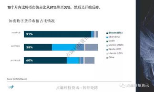 biaiotiTokenim成本的深入分析与策略/biaioti
Tokenim, 成本, 策略, 区块链/guanjianci

### 内容主体大纲

1. 引言
   - Tokenim的概念与重要性
   - 成本分析的必要性

2. Tokenim的基本构成
   - Tokenim的定义
   - Tokenim在区块链中的角色
   - Tokenim的类型与差异

3. Tokenim成本的组成
   - 直接成本与间接成本
   - 交易费用与维持费用
   - 人力成本的影响

4. 成本分析方法
   - 成本核算方法概述
   - 数据收集与处理
   - 使用数据分析工具进行成本分析

5. Tokenim成本策略
   - 降低直接成本的途径
   - 提高资源利用率
   - 采用智能合约降低交易费用

6. Tokenim在市场中的竞争优势
   - 如何通过降低成本提升竞争力
   - 市场趋势对成本的影响

7. 未来Tokenim发展趋势
   - 技术进步对成本的影响
   - 潜在的市场机会与挑战

8. 结论
   - 总结Tokenim成本分析的重要性
   - 未来的方向与建议

### 正文内容（节选）

#### 引言

Tokenim是现代区块链技术中的一个热门话题，它不仅代表着数字资产的转移，更是各种去中心化应用（DApp）中不可或缺的组成部分。随着区块链技术的迅猛发展，Tokenim也逐渐成为各类项目融资与运作的重要工具。因此，深入了解Tokenim的成本构成与策略，对于投资者和开发者而言，具有重要的意义。

在本文中，我们将对Tokenim的成本进行全面分析，并提出相应的策略，力求为相关从业者提供有效的建议与方向。

#### Tokenim的基本构成

Tokenim的定义
Tokenim是指在某一特定的区块链平台上发行的数字代币。它可以用作交易媒介、资产代表，甚至是对某项服务的访问权。一般而言，Tokenim是由智能合约创建并管理的，具有独特的属性和功能。

Tokenim在区块链中的角色
Tokenim在区块链中扮演着多重角色，不仅是价值的表示方式，还可以用作投票、治理、权益证明等多种功能。通过这些功能，Tokenim能够有效地激励用户参与到生态系统中，从而推动项目的发展和壮大。

Tokenim的类型与差异
Tokenim可以分为多种类型，包括但不限于效用型代币、资产型代币和证券型代币。不同类型的Tokenim在功能、法律地位和市场接受度上都有所不同，投资者和开发者在选择时需根据具体需求进行评估。

#### Tokenim成本的组成

直接成本与间接成本
在分析Tokenim的成本时，首先需要明确直接成本与间接成本的划分。直接成本主要包括代币发行的技术费用、运营费用等。间接成本则涉及市场推广、品牌建设等长期投入。

交易费用与维持费用
每笔Tokenim的交易通常伴随着一定的网络费用，维持其正常运作，而这些费用不仅会影响用户的交易意愿，也会对项目的盈利能力产生直接影响。因此，对交易费用的合理控制显得尤为重要。

人力成本的影响
人力成本是Tokenim项目中不可忽视的一部分。在开发、推广及运营阶段，团队成员的薪酬等费用都需要提前预算。合理的人力成本控制将直接影响项目的整体盈利能力。

#### 成本分析方法

成本核算方法概述
成本核算是指通过合理的步骤和方法，对项目的各项费用进行记录、分析与报告。常见的成本核算方法包括定额法、变动成本法等，每种方法都有其优缺点，具体选择需根据项目特性而定。

数据收集与处理
有效的数据收集与处理是成功进行成本分析的基础。在Tokenim项目中，涉及的数据来源广泛，包括交易记录、市场动态、团队投入等。应用数据处理工具可帮助更好地理解和分析这些数据。

使用数据分析工具进行成本分析
在数据搜集完成后，运用数据分析工具进行深入分析能够帮助项目团队识别潜在的成本控制点。通过数据可视化等手段，团队能够直观地了解成本构成，并作出相应策略调整。

#### Tokenim成本策略

降低直接成本的途径
直接成本的降低主要依靠技术手段的革新，例如，采用高效的智能合约能够在一定程度上减少交易所需的Gas费用。此外，代币发行流程也能够节省相关的技术支出。

提高资源利用率
提高资源利用率是成本的重要方向。通过合理配置团队资源、工作流程、使用自动化工具等措施，能够在不增加过多投入的情况下提升项目效率。

采用智能合约降低交易费用
智能合约的应用不仅能够减少人为错误，还能够在执行交易时降低费用。通过编写高效的合约代码，开发者可以在保证安全的前提下，最大程度上减少操作成本。

#### Tokenim在市场中的竞争优势

如何通过降低成本提升竞争力
项目在市场中的竞争优势往往来自于其产品或服务的独特性，而通过降低成本能够降低价格，使得项目在激烈的市场竞争中脱颖而出。由此，投资者对Tokenim的关注度也将随之提高。

市场趋势对成本的影响
市场的不断变化可能会影响Tokenim成本的构成。例如，监管政策的变化可能导致项目面临新的合规成本，而技术进步则可能帮助项目降低某些运营费用。因此，时刻关注市场动态是非常重要的。

#### 未来Tokenim发展趋势

技术进步对成本的影响
随着技术的不断发展，Tokenim的运行将变得更加高效，成本也可能随之降低。例如，Layer 2解决方案的出现，为解决网络拥堵问题提供了新的思路，能够极大降低交易费用。

潜在的市场机会与挑战
市场上不同的机会与挑战将直接影响Tokenim的成本与运营。例如，新的应用场景的出现将推动Tokenim项目的发展，但同时，竞争的加剧也可能导致边际效益的下降。

#### 结论

在本文中，我们对Tokenim的成本进行了深入分析，提出了策略。这一分析不仅适用于开发者，也为投资者提供了参考。未来，随着区块链技术的不断进步，Tokenim的成本结构和市场表现将迎来新的变化。

### 相关问题及详细介绍

1. Tokenim成本与传统商业模式成本的对比如何？
2. 影响Tokenim成本的主要市场因素有哪些？
3. 在Tokenim项目中，如何评估成本控制的成效？
4. 如何平衡Tokenim的成本和效益，确保项目的可持续发展？
5. Tokenim的市场需求变化如何影响成本因素？
6. 未来技术发展将如何重塑Tokenim的成本结构？

每个问题均为独立的部分，将在后续分别详细讨论。