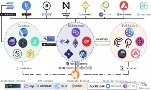 2023年游戏行业的热门区块链币一览