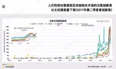 了解OKB在Tokenim上的交易及其价值分析