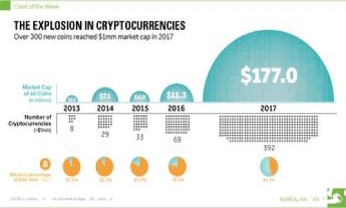 
如何将SINOC转入imToken 2.0数字钱包的完整指南