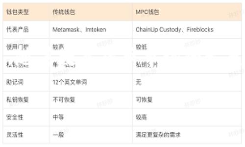 如何在 imToken 2.0 中导入火币钱包，跨链操作详解

imToken 2.0, 导入火币钱包, 跨链操作, 数字资产管理/guanjianci

### 内容主体大纲

1. 引言
   - 数字货币钱包的重要性
   - imToken 与火币钱包的简介

2. imToken 2.0 钱包概述
   - imToken 2.0 的新功能
   - 安全性与用户体验

3. 火币钱包介绍
   - 火币钱包的特点
   - 如何选择合适的钱包

4. 导入火币钱包到 imToken 2.0 的步骤
   - 准备工作
   - 导入流程详细说明

5. 注意事项
   - 安全性注意事项
   - 数据备份的重要性

6. 如何在 imToken 2.0 上管理和交易资产
   - 资产管理功能介绍
   - 如何进行交易

7. 常见问题解答
   - 解决用户在操作过程中的常见疑虑

8. 结论
   - 总结与展望
   - 鼓励用户积极探索数字资产的管理

---

### 详细内容

#### 引言

在数字货币领域，钱包的选择与使用至关重要。不同的钱包有着各自独特的功能和安全性，为用户提供不同的体验。为了更好地管理数字资产，许多用户都希望能将多种钱包整合在一个平台上。而 imToken 2.0 和火币钱包是市场上非常受欢迎的两款数字资产钱包，本篇文章将逐步指导如何将在火币钱包中的资产导入到 imToken 2.0。

此外，对新手用户而言，了解数字资产管理的基本知识及其风险控制必不可少,所以本文还将对 imToken 2.0 和火币钱包的特点进行详细解析。

#### imToken 2.0 钱包概述

imToken 2.0 是一款专注于用户体验和安全性的钱包应用。相比于前一版本，imToken 2.0 引入了更加友好的用户界面，以及更加强大的资产管理功能，支持多条链的资产，让用户管理不同类型的数字资产变得更加便捷。

在安全性方面，imToken 2.0 提供了多种安全保护措施，包括私钥本地存储、经过认证的身份验证、以及多重签名等技术，最大程度上保护用户资产安全。

#### 火币钱包介绍

火币钱包是由全球知名的数字资产交易平台——火币网推出的一款钱包应用，支持多种数字资产的存储与管理。火币钱包以其安全性和易用性而广受好评，是用户进行数字资产交易和投资的重要工具。

火币钱包的独特之处在于其与火币交易所的紧密集成，让用户在交易和资产管理之间无缝切换。此外，用户可以方便地参与火币提供的各种金融产品，为他们的资产增值提供更多选择。

#### 导入火币钱包到 imToken 2.0 的步骤

##### 准备工作

在进行导入之前，用户需要确保他们已经成功下载并安装了 imToken 2.0 应用，并且有火币钱包的相关登录信息和私钥备份。此外，建议用户事先做好相关数字资产的备份，以防在操作过程中出现问题。

##### 导入流程详细说明

导入火币钱包中的资产到 imToken 2.0 的步骤如下：

ol
li打开 imToken 2.0，应选择“导入钱包”选项。/li
li根据提示输入火币钱包中需要导入的私钥信息，或选择相应的助记词。/li
li确认导入信息无误后，点击确认，等待应用同步资产信息。/li
li完成后，检查 imToken 2.0 中是否成功显示火币钱包中的资产。/li
/ol

#### 注意事项

##### 安全性注意事项

在进行钱包导入时，用户必须保持对私钥的绝对保密，避免将其泄露给任何人。同时建议用户关闭不必要的网络连接或在安全的网络环境下进行操作，以防遭到黑客攻击。

##### 数据备份的重要性

导入完成后，用户必须备份好 imToken 2.0 的私钥和助记词信息。在任何情况下，丢失私钥都会导致用户无法访问他们的资产，因此确保进行多重备份至关重要。

#### 如何在 imToken 2.0 上管理和交易资产

##### 资产管理功能介绍

imToken 2.0 提供了丰富的资产管理功能，包括实时市场数据查看、资产配置分析、以及一键转账等。这些功能使得用户在管理自身数字资产时更加高效。

##### 如何进行交易

用户可以直接通过 imToken 2.0 进行各类数字资产的交易，无需另行打开交易所。用户只需选择喜欢的交易对，进行简单操作后即可完成交易。

#### 常见问题解答

以下是 6 个常见问题及其详细解答：

Q1: imToken 2.0 为什么值得选择？
imToken 2.0 在用户体验和安全性上有很大的提升，支持多种资产，且不断更新迭代，适合各种类型的用户，包括新手和专业投资者。用户可以在这里找到自己需要的功能，并享受到便捷的资产管理体验。

Q2: 如何确保导入的安全性？
导入过程务必在安全的环境中进行，避免使用公共 Wi-Fi。确保对您的私钥进行加密存储，并不与他人分享。此外，定期更新 app 以获取安全补丁也是确保安全的有效办法。

Q3: 如果忘记了火币钱包的私钥，怎么办？
若遗失私钥，找回的可能性几乎为零，因此，强烈建议用户在创建火币钱包时，进行妥善的备份。此外，可以考虑咨询火币的官方客服以获取帮助。

Q4: 在 imToken 2.0 里管理资产时，哪些指标最重要？
资产的市值变化、持有比例及收益率等是关键指标。用户可以通过 imToken 的界面快速获取这些信息，从而更好地做出资产配置与调整的决策。

Q5: imToken 2.0 能支持哪些类型的数字资产？
imToken 2.0 可以支持以太坊及其上层资产、比特币以及其他多条公链上的资产，具体可以根据官方说明获取最新的信息。

Q6: 若在导入过程中遇到问题，如何解决？
用户在导入时如遇到问题，可首先检查自己输入的信息是否正确，包括私钥和助记词。若完成检查无误但仍未解决，请联络官方的客服支持获取专业帮助。

#### 结论

通过本篇文章的详细指导，用户应该能够顺利地在 imToken 2.0 中导入火币钱包，无论是安全性还是操作便利性，都能成为用户管理数字资产的得力助手。随着数字货币市场的发展，选择合适的钱包并熟悉其操作，能够帮助用户在这个领域中走得更远、安稳。

希望每位用户都能在数字资产管理中享受到乐趣与收益，合理规划资产，抓住机会。数字资产的世界充满可能，积极探索，才能拥抱未来。