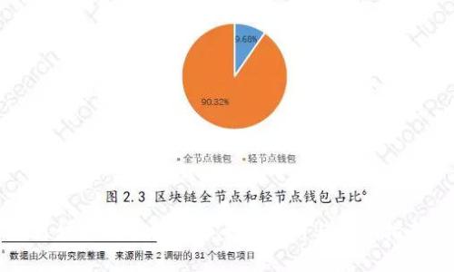 区块链潘多拉币6：全面解析与投资指南