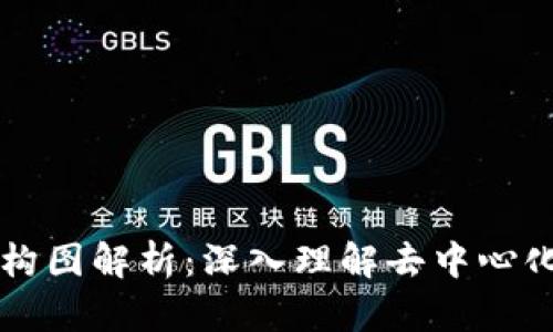 区块链与比特币的结构图解析：深入理解去中心化数字货币的核心技术