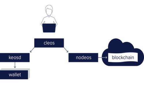    imToken：全方位解析这款在线钱包的功能和优势  / 

 guanjianci  imToken, 在线钱包, 加密货币, 数字资产管理  /guanjianci 

### 内容主体大纲

1. 什么是imToken？
   - imToken的背景和发展
   - imToken的基本功能
   - 支持的区块链和资产

2. imToken的主要功能
   - 资产管理
   - 交易功能
   - DApp浏览器
   - 安全性设置

3. imToken的使用流程
   - 下载和安装
   - 创建和恢复钱包
   - 如何进行转账和接收资产

4. imToken与其他在线钱包的对比
   - imToken与MetaMask的对比
   - imToken与Trust Wallet的对比
   - imToken的优缺点分析

5. imToken的安全性能
   - 私钥管理
   - 风险管理与防护措施
   - 用户隐私保护

6. imToken的未来发展及展望
   - 新功能的不断推出
   - 用户反馈与社区互动
   - 加密货币市场的变化

### 详细内容

#### 1. 什么是imToken？

imToken的背景和发展
imToken是一个领先的移动端数字资产钱包，成立于2016年。它的目标是为用户提供便捷、安全的加密货币管理解决方案。随着区块链技术的发展，imToken逐渐成为用户管理加密资产的理想选择，并且其用户群体不断扩大。

imToken的基本功能
imToken的基本功能包括钱包创建、资产查询、交易确认等。用户可以通过简单的操作方便地管理他们的数字资产。钱包内置了多种区块链支持和代币，满足不同用户的需求。

支持的区块链和资产
imToken支持多种主流区块链，如以太坊（Ethereum）、比特币（Bitcoin）、EOS等，用户可以轻松地管理这些链上的多种代币和资产。

#### 2. imToken的主要功能

资产管理
imToken提供高清晰度的资产管理界面，用户可以轻松查看其所有资产的总价值和个别资产的变化情况。通过该平台，用户还可以快速进行资产转移和资产接收。

交易功能
imToken提供了强大的交易功能。用户不仅可以进行常规的币币交易，还可以通过去中心化交易所（DEX）进行交易。其友好的界面使交易过程变得。

DApp浏览器
imToken集成了DApp浏览器，用户能方便地访问各种去中心化应用。这为用户提供了更广泛的功能，带来了更为丰富的生态体验。

安全性设置
imToken注重用户的资产安全，提供多重安全保护措施，包括私钥本地加密存储、助记词保护等。用户可通过设置密码和指纹识别进一步提升钱包的安全性。

#### 3. imToken的使用流程

下载和安装
用户可通过官方渠道下载imToken应用，安装过程简单迅速。无论是iOS还是Android系统，安装步骤相对一致，确保用户可以顺利地下载安装使用。

创建和恢复钱包
创建钱包时，用户需要设置密码并妥善保管助记词。如果用户忘记密码，助记词将成为恢复钱包的重要依据。因此，用户应该将助记词设置为安全的存储方式。

如何进行转账和接收资产
在imToken中进行转账和接收资产非常简单。用户只需输入对方的钱包地址、输入金额并确认即可完成转账。同时，用户也可以通过扫描二维码的方式轻松接收资产。

#### 4. imToken与其他在线钱包的对比

imToken与MetaMask的对比
MetaMask是另一款流行的数字资产钱包，主要针对以太坊生态系统。虽然两者都提供去中心化交易和资产管理功能，但imToken在用户体验和界面设计上更为友好，适合新手使用。同时，imToken支持更多的区块链和资产。

imToken与Trust Wallet的对比
Trust Wallet也被广泛使用，支持多种区块链和代币。与imToken相比，Trust Wallet有较强的社区支持，且与Binance底下的生态系统深度集成，但imToken在用户界面和功能设置上提供了更高级的体验相对来说更为简便。

imToken的优缺点分析
imToken的优势在于简单易用的界面和全面的功能，劣势可能在于相对其他冷钱包的安全性。在高度依赖网络的情况下，用户需谨慎使用在线钱包存储大额资产。

#### 5. imToken的安全性能

私钥管理
imToken采用“私钥本地存储”的设计理念，用户的私钥仅保存在本地，加密后未经过网络传输。这样就大大降低了被黑客攻击的风险。

风险管理与防护措施
imToken提供错误转账提示、交易确认等风险防范措施，帮助用户在操作时注意风险。此外，应用程序具有定期更新，增强安全性能。

用户隐私保护
imToken承诺保护用户隐私，用户的数据不会被记录或分享给第三方。即使在网络环境不佳的条件下，用户也可以放心使用。

#### 6. imToken的未来发展及展望

新功能的不断推出
imToken团队致力于在用户反馈的基础上推出新的功能，通过不断更新满足用户需求，确保保持其在市场中的竞争力。

用户反馈与社区互动
imToken重视用户的想法与建议，持续与用户保持沟通，以便能够及时调整产品策略，推出更多符合用户需求的功能。

加密货币市场的变化
随着加密货币市场的不断发展，imToken也在积极适应市场变化，以确保能够及时满足快速发展的市场需求，不断提升用户体验。

### 相关问题及详细介绍

1. **imToken如何确保用户资产的安全性？**
2. **imToken支持哪些类型的代币和区块链？**
3. **用户在使用imToken时需要注意哪些事项？**
4. **imToken的用户界面友好吗？适合新手使用吗？**
5. **imToken的社区支持和反馈机制如何？**
6. **未来imToken有哪些可能的新功能或改进？**

每个问题将在后续详细解答，确保为用户提供全面的信息。