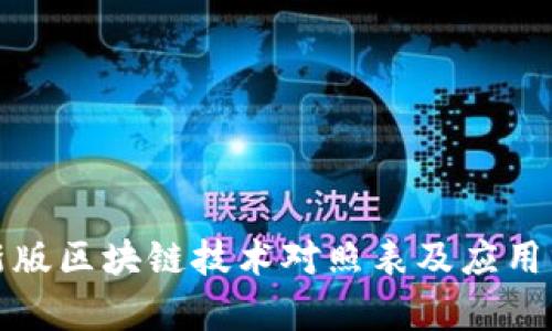 最新版区块链技术对照表及应用分析