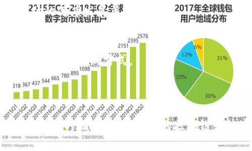 比特币与区块链：两者的关系与区别详解/
比特币, 区块链, 数字货币, 技术原理/guanjianci

## 内容主体大纲

### 引言
- 比特币的起源
- 区块链的诞生背景
- 文章目的和结构概述

### 第一部分：比特币基础知识
- 比特币的定义
- 比特币的工作原理
- 比特币的特点

### 第二部分：区块链基础知识
- 区块链的定义
- 区块链的工作原理
- 区块链的特点

### 第三部分：比特币与区块链的关系
- 比特币是基于区块链技术的
- 区块链不仅仅是比特币
- 比特币与其他基于区块链的项目的比较

### 第四部分：总结与思考
- 比特币与区块链的相似之处
- 比特币与区块链的不同之处
- 对未来的展望

### 问题讨论
1. 比特币如何实现去中心化？
2. 区块链技术在金融领域的应用有哪些？
3. 除了比特币，还有哪些主流数字货币？
4. 区块链技术在其他行业的潜在应用是什么？
5. 比特币的安全性如何保障？
6. 未来比特币与区块链的发展趋势将如何？

---

## 引言

比特币作为第一种也是最著名的数字货币，自2009年以来，受到全球投资者的广泛关注。而区块链技术则是支撑比特币及其交易的基础架构框架。然而，许多人仍然困惑：比特币是否等同于区块链？在这篇文章中，我们将深入探讨比特币与区块链的关系以及它们各自的特点和应用，并回答一些相关的问题，以帮助读者更好地理解这两个概念。

## 第一部分：比特币基础知识

### 比特币的定义

比特币是一种去中心化的数字货币，允许用户在不需要中介的情况下进行交易。它由一个匿名人士或团队（以中本聪的名义）于2009年提出。比特币的设计旨在解决传统货币系统中的某些问题，尤其是在安全性、透明性和去中心化的方面。

### 比特币的工作原理

比特币的交易通过一种称为“区块链”的分布式账本网络来处理。交易附带的密码学信息确保交易的真实性和完整性。用户可以通过矿工进行比特币的交易确认和记录，矿工们通过解决复杂的数学问题获得比特币奖励，这一过程被称为“挖矿”。

### 比特币的特点

比特币有几个显著的特点，首先是其去中心化，这意味着没有单一的控制机构。其次是匿名性，用户在交易中无需提供个人信息。此外，比特币也具有全球性，可以跨国界使用，并且其交易费用通常较低。

## 第二部分：区块链基础知识

### 区块链的定义

区块链是一种分布式账本技术，可以有效地存储和传输所有类型的数据，包括金融交易、合约、身份信息等。区块链以区块的形式存储数据，每个区块包含一组交易并链接到前一个区块，从而形成一个数据链。

### 区块链的工作原理

区块链的工作原理基于去中心化的网络架构，数据的添加和修改需经过网络中多个节点的验证。每个区块在被添加到链上之前，必须通过共识机制（如工作量证明、权益证明等）获得网络成员的认可。

### 区块链的特点

区块链的主要特点包括透明性、安全性与不可篡改性。透明性意味着网络中的任何人均可以查看链上的所有交易记录。安全性则依赖于密码学技术，确保交易的可信性。不可篡改性确保一旦数据被加入到区块链，便无法被修改或删除。

## 第三部分：比特币与区块链的关系

### 比特币是基于区块链技术的

比特币是建立在区块链技术之上的数字货币，因此所有比特币的交易都是通过区块链网络进行的。比特币的成功引发了对区块链技术的兴趣，使其成为各行业的开发者和企业所必须了解的技术框架。

### 区块链不仅仅是比特币

虽然比特币是第一个采用区块链技术的项目，但区块链并不仅限于比特币。许多其他数字货币也在采用类似的区块链技术，同时区块链的应用场景还扩展到金融、医疗、物流等多个行业。

### 比特币与其他基于区块链的项目的比较

与比特币不同，许多其他基于区块链的项目引入了智能合约、代币发行等功能，这些功能提供了更广泛的应用可能性。例如，以太坊平台不仅是数字货币的平台，还支持智能合约和去中心化应用（DApps）的开发。

## 第四部分：总结与思考

### 比特币与区块链的相似之处

比特币和区块链的相似之处在于它们都依赖于去中心化的原则，旨在提高交易的安全性和透明性。无论是在金融交易中还是在其他信息的存储与交换中，这两者都强调去中介化及参与者的直接交流。

### 比特币与区块链的不同之处

比特币是利用区块链技术实现的数字货币，而区块链是一种更广泛适用的技术。比特币的功能主要集中在金融交易上，而区块链可以被应用于各种不同的领域，如供应链管理、医疗记录、身份验证等。

### 对未来的展望

未来，比特币和区块链技术将继续发展并形成更深入的结合。我们可以预见，随着技术的进步，越来越多的行业将开始采纳区块链技术，带来更高效、安全的业务操作，同时比特币及其他数字货币也将继续在全球金融市场中占据重要位置。

---

## 问题讨论

### 比特币如何实现去中心化？

比特币去中心化的机制
比特币去中心化的本质是通过分布式网络来实现的。在比特币的网络中，没有单一的实体可以控制交易的发生或数据的管理。这种去中心化主要依靠以下几个方面：
ol
listrong分布式节点：/strong比特币网络由数以千计的节点组成，每个节点都保存着完整的区块链副本。交易记录在所有节点上反复验证，防止任何单独节点实施操控或篡改。/li
listrong工作量证明机制：/strong网络中的矿工通过解数学题来竞争新增区块的确认权，只有通过认证的交易才能加入到链中。这一机制确保了网络中的所有交易都是经过验证的，提高了安全性。/li
listrong用户自治：/strong在比特币网络中，任何人都可以成为节点，与传统金融系统不同，没有中央银行或机构的干预，决策完全取决于网络参与者的共识。/li
/ol
由于去中心化，比特币被认为是一种“无国界”的货币，其价值和使用并不受单一国家或机构的影响。这种模式在很大程度上促进了比特币的广泛接受。

去中心化的优势与挑战
去中心化为比特币带来了许多优势，如隐私保护、用户的控制权以及难以被操纵的特性。但同时去中心化也面临着一些挑战：
ol
listrong恶意攻击：/strong尽管网络是分布式的，但仍然可能面临51%攻击等威胁，如果一组矿工控制了大多数算力，则有可能操控交易。/li
listrong治理问题：/strong没有中心化的管理实体往往导致协议的升级和变化变得缓慢而复杂，各方利益的协调是一个重大挑战。/li
listrong用户教育：/strong去中心化意味着用户需对自己的资产完全负责。但许多用户缺乏必要的知识，容易受到欺诈或丢失资产。/li
/ol

### 区块链技术在金融领域的应用有哪些？

智能合约在金融服务中的应用
智能合约是区块链技术的重要应用之一，在金融服务领域具有广泛的潜力。例如，借贷协议、衍生品和保险合同能够自动执行，无需中介介入。这一过程不仅提高了效率，降低了成本，同时也减少了人为错误和欺诈的可能性。

跨境支付的改进
区块链技术能够简化跨境支付流程，传统支付方式往往需要经过多个银行和中间机构，而区块链通过分布式账本直接连接各方，大幅缩短处理时间并降低费用。这对于全球贸易和跨国企业的资金流转有着显著影响。

资产证券化
区块链能够使非流动资产如房地产、艺术品等进行代币化，进而提升这些资产的流动性。通过发行资产支持证券，投资者可以通过购买资产的数字代币直接参与投资，这种模式在投资和融资中提供了更大的灵活性。

### 除了比特币，还有哪些主流数字货币？

以太坊（Ethereum）
以太坊是仅次于比特币的第二大数字货币，也是一种区块链平台，支持智能合约和去中心化应用（DApps）。它的灵活性和开发者友好特性使得大量项目和代币在其上运行。

瑞波币（Ripple）
瑞波币专注于为跨境支付提供解决方案，通过与金融机构合作促进快速和低成本的步骤。它的定位与比特币有较大区别，更倾向于银行和企业的应用。

莱特币（Litecoin）
莱特币是比特币的“轻量版”，其技术基于比特币，但交易速度更快且成本更低，适合日常小额支付。

### 区块链技术在其他行业的潜在应用是什么？

供应链管理
区块链能够提供透明且不可篡改的供应链数据，企业能够实时追踪商品流转，减少假冒伪劣产品，并提高整体效率。

医疗健康
区块链在医疗数据管理中能够使患者的病历在不同医疗机构间安全共享，提高治疗效率，并且患者能够控制自己数据的访问权限。

身份验证
区块链能够提供去中心化的数字身份解决方案，使用户能够安全保存身份信息并主动管理其隐私权，减少个人信息泄露的风险。

### 比特币的安全性如何保障？

密码学保护
比特币的安全性首先依赖于密码学技术，如公钥加密和哈希算法。每个比特币地址都是由公钥生成的，而私钥则控制着相应地址的存取。没有私钥，用户无法进行交易，确保了资产的安全。

网络效应
比特币网络的分布式特性使得想要对其进行攻击几乎不可能。要成功进行51%攻击，攻击者必须控制大多数网络算力，而这不仅需要巨大的资源投入，同时也容易被网络中的其他参与者发现并制止。

### 未来比特币与区块链的发展趋势将如何？

数字货币的普及
随着区块链技术的不断成熟以及数字货币正逐渐被主流市场接受，比特币和其他数字货币将在未来的金融体系中扮演更加重要的角色。

技术创新与法规完善
在技术层面，Layer 2 解决方案（如闪电网络）和跨链技术的进步将解决比特币的可扩展性问题。同时，各国对于数字货币的监管和立法将更加健全，为市场的健康发展奠定基础。

去中心化金融（DeFi）的兴起
去中心化金融是基于区块链技术的金融服务系统，能够为用户提供更加自由和灵活的金融服务，去除中介机构，提高透明度和降低成本。这将可能改变传统金融系统的方式。

---

通过以上对比特币与区块链的详细解读，可以看出两者虽紧密相关，但各自有着独特的特性和应用场景。希望读者能够在此基础上，更深入地理解这两个革命性的概念，并在未来的区块链和数字货币生态中，找到适合自己的位置。