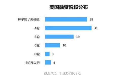 
区块链币圈K线图金叉解析及应用指南