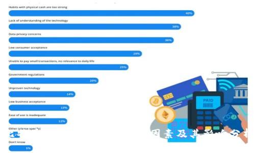 比特币区块链大小的决定因素及其影响分析