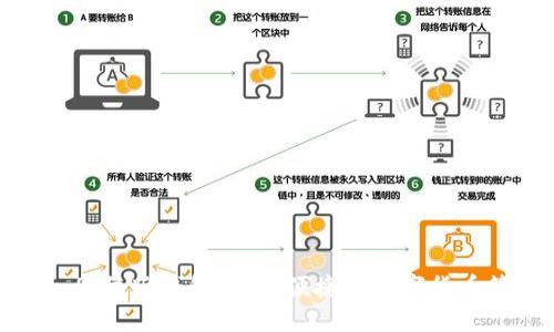 ImToken国际版钱包：安全便捷的数字货币管理工具