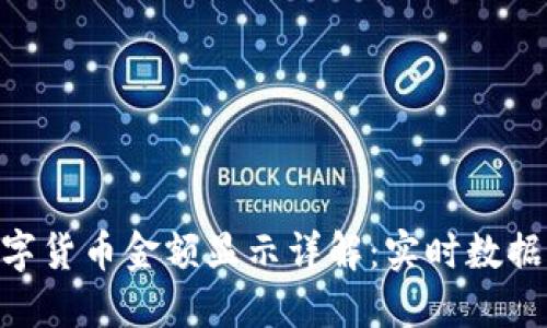 Tokenim数字货币金额显示详解：实时数据及相关功能