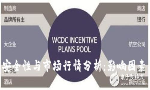 Tokenim的安全性与市场行情分析：影响因素及应对策略