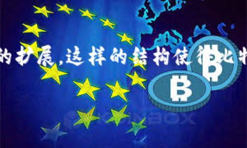 在比特币生态系统中，