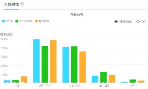 
如何在苹果设备上使用imToken钱包进行以太坊交易