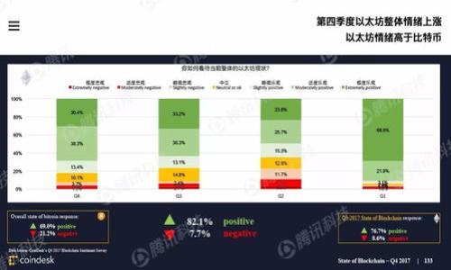 
解决Tokenim导入助记词长度不对的问题

关键词
Tokenim, 助记词, 导入, 长度不对/guanjianci

内容主体大纲
1. 引言
   - 助记词的重要性
   - Tokenim的简介
2. 助记词的基础知识
   - 什么是助记词
   - 助记词的生成和长度
3. Tokenim的使用场景
   - Tokenim应用的背景
   - Tokenim的功能
4. 导入助记词的步骤
   - 导入流程概述
   - 常见问题及应对方法
5. 导入助记词时长度不对的原因分析
   - 助记词长度标准
   - 常见错误
6. 如何解决助记词长度不对的问题
   - 检查助记词的正确性
   - 重生成助记词的步骤
7. 用户常见问题解答
   - 用户对助记词的疑问
   - 对Tokenim的其他问题
8. 结论
   - 核心要点回顾
   - 对未来的展望

---

### 1. 引言
在数字货币和区块链技术日益普及的今天，助记词作为一种保护用户私钥的安全手段，变得越来越重要。Tokenim作为一款功能强大的数字货币钱包应用，让用户能够方便地管理其虚拟资产。然而，一些用户在导入助记词时可能会面临“长度不对”的提示，造成使用上的困扰。本文将深入探讨这一问题，并提供解决方案。

### 2. 助记词的基础知识
#### 什么是助记词
助记词是由一组单词组成的字符串，用于生成一个私钥。它们是人类可读的形式，旨在帮助用户轻松记住私钥。而私钥则是访问和管理数字资产的关键。

#### 助记词的生成和长度
助记词一般由12、15、18、21或24个单词组成，实际长度取决于生成时选择的安全级别。助记词的长度越长，安全性越高，但同时也要求用户记忆更多的单词。

### 3. Tokenim的使用场景
#### Tokenim应用的背景
Tokenim的推出为数字货币用户提供了一种方便快捷的管理方式，使得用户能够在一个应用中处理多种不同类型的数字货币。

#### Tokenim的功能
Tokenim不仅支持助记词导入，还具备多种安全功能，如多重签名、私钥加密等，极大提升了用户的资产安全性。

### 4. 导入助记词的步骤
#### 导入流程概述
通常，导入助记词的流程包括打开应用、找到导入选项、输入助记词并验证。每一步都至关重要，以确保用户能够顺利成功导入。

#### 常见问题及应对方法
在导入过程中，用户常见的错误包括输入错误、拼写错误等。确保输入的每个单词都与原始助记词完全一致是非常重要的。

### 5. 导入助记词时长度不对的原因分析
#### 助记词长度标准
助记词的标准长度由比特币改进提案（BIP39）设定，规定了助记词的组成和格式，长度不符的助记词将无法正常导入。

#### 常见错误
在实际操作中，有些用户可能由于输入不准确或选错助记词类型，导致长度不符的问题。这种情况下，必须仔细检查每个单词的拼写及数量。

### 6. 如何解决助记词长度不对的问题
#### 检查助记词的正确性
在导入助记词时，确保助记词的拼写和长度正确是关键。用户可以通过在不同工具中验证助记词来确认其正确性。

#### 重生成助记词的步骤
如果助记词错误，用户可以使用钱包重新生成助记词，确保再次生成时的规范性，以免遇到类似的问题。

### 7. 用户常见问题解答
#### 用户对助记词的疑问
用户常有的疑问包括助记词丢失后如何找回、助记词是否安全等。对此，我们会进行详细解答。

#### 对Tokenim的其他问题
Tokenim的其他问题，如交易安全性、是否支持多链资产等，也是用户关心的焦点，需一一解答。

### 8. 结论
#### 核心要点回顾
在本文中，我们探讨了助记词的概念、重要性，以及如何正确导入助记词，以避免常见错误。

#### 对未来的展望
数字货币的发展将继续推动助记词技术的进步，未来可能会出现更多便捷的解决方案以提高用户体验。

---

### 相关问题
1. 助记词丢失后该怎么办？
2. 如何生成更安全的助记词？
3. 助记词的安全性如何保障？
4. Tokenim与其他钱包的比较如何？
5. 如何识别一些诈骗中心阐述的助记词安全？
6. Tokenim的多链资产支持情况有哪些？