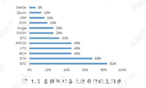 
区块链钱包：矿工如何通过收矿送币轻松赚钱