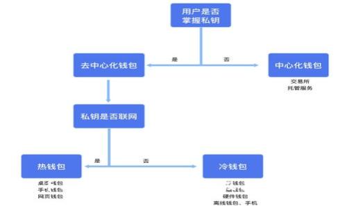 比特币与区块链游戏的关系及其安全性分析