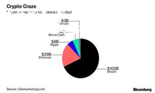   如何在区块链中正确使用Tokenim记词格式 / 

 guanjianci Tokenim, 区块链, 记词格式, 加密货币 /guanjianci 

# 内容主体大纲

## 1. Tokenim记词格式概述
   - 简介记词格式的定义
   - 为什么记词格式在区块链中至关重要
   - Tokenim的特性与优势

## 2. 对于Tokenim的记词格式的具体要求和实现
   - 记词的构成
   - Tokenim如何确保记词的安全性
   - 如何生成和管理Tokenim记词

## 3. 如何准确使用Tokenim记词格式
   - 正确使用记词的步骤和注意事项
   - 常见错误及其后果
   - 防止格式错误的最佳实践

## 4. Tokenim记词格式在加密货币管理中的应用
   - 如何利用Tokenim记词管理加密资产
   - 与其他记词格式的对比
   - Tokenim记词对于用户的影响

## 5. 未来Tokenim记词格式的发展趋势
   - 当前市场趋势分析
   - 用户需求的变化
   - 技术发展的影响

## 6. 相关问题解答
   - Tokenim记词格式的安全性如何？
   - 如何防止遗失记词？
   - 在不同平台上使用Tokenim记词格式的注意事项？
   - Tokenim记词格式是否适用于所有加密钱包？
   - 如何处理Tokenim记词格式中的错误？
   - Tokenim未来的发展方向是什么？

---

## 1. Tokenim记词格式概述

### 简介记词格式的定义
记词格式在区块链技术和加密货币中，常常指的是一组单词，用于帮助用户记住私钥或钱包地址。它们作为一种备份机制，通常是用户访问其加密资产的唯一途径。

### 为什么记词格式在区块链中至关重要
在区块链中，安全性是至关重要的。记词格式的主要目的是提高用户的安全性与便捷性。一旦用户丢失了私钥，如果没有记词，恢复资产将变得非常困难，甚至无法挽回。

### Tokenim的特性与优势
Tokenim记词格式的特性包括易记性和可操作性。相较于其他格式，Tokenim提供更高的安全性与用户友好度，使其成为了广为推荐的选择。

## 2. 对于Tokenim的记词格式的具体要求和实现

### 记词的构成
Tokenim记词格式通常由十二个或二十四个单词构成。这些单词的选择是随机的，且来源于一个预设的字典，每个单词都有其独特的含义，以确保记忆的多样性。

### Tokenim如何确保记词的安全性
Tokenim在记词生成时应用了加密安全算法。通过将多个安全措施结合使用，它确保了记词的防篡改性和防攻击性。

### 如何生成和管理Tokenim记词
用户可以通过特定的软件或硬件钱包生成Tokenim记词。在管理上，用户需将记词妥善保管，避免与他人分享，并定期备份。

## 3. 如何准确使用Tokenim记词格式

### 正确使用记词的步骤和注意事项
用户在使用Tokenim记词时，应确保在安全的环境下输入。避免在公共场所或设备上进行操作，确保网络的安全性也是极为重要的。

### 常见错误及其后果
常见错误包括输入错误，记词顺序错误等。任何错误都可能导致无法访问钱包，造成资产的永久损失。因此，用户需要特别小心。

### 防止格式错误的最佳实践
为避免格式错误，用户可以通过将记词写下来并妥善保管，使用密码管理工具，进行双重校验等方法来保证记词的正确性。

## 4. Tokenim记词格式在加密货币管理中的应用

### 如何利用Tokenim记词管理加密资产
Tokenim记词是加密货币管理中的关键工具。用户可以用它来创建或恢复钱包，管理资产，确保资产的安全。

### 与其他记词格式的对比
与其他记词格式相比，Tokenim记词优势在于简洁性和安全性。相较于传统的密码机制，Tokenim更为灵活和可记忆。

### Tokenim记词对于用户的影响
Tokenim记词不仅提高了用户资产的安全性，也使得用户对资产管理的理解变得更加直观。它为新手用户提供了友好的体验。

## 5. 未来Tokenim记词格式的发展趋势

### 当前市场趋势分析
市场对于Tokenim记词的接受度逐年提高。随着区块链技术的发展，越来越多的项目开始采用这种记词格式，因其简单易用，安全性高。

### 用户需求的变化
用户对加密资产管理的需求在逐步增高，Tokenim记词在用户教育和资产安全的促进中发挥着重要作用。这种需求推动着产品的不断进化。

### 技术发展的影响
随着技术的发展，Tokenim的记词格式也会不断。新技术的融合会为用户带来更好的安全保护和操作体验。

## 6. 相关问题解答

### Tokenim记词格式的安全性如何？
Tokenim记词格式通过多个层级的加密，确保用户的记词是安全的。此外，在生成记词时，采用的算法及随机性也确保了记词的唯一性和不可预测性，使得黑客难以破解。
在存储方面，用户应选择不联网的设备或安全的环境来保存记词，避免被恶意软件获取。定期更换和更新存储介质也是提升安全性的措施之一。

### 如何防止遗失记词？
为了防止遗失记词，用户可以将其写在纸上并放置在安全的地方。使用密码管理器也是一个选择。此外，备份几个副本存放在不同的安全地点，可以最大程度上降低遗失风险。
教育家人或信任的人，告知他们在紧急情况下如何访问这些信息也是一种合理的方式，但需要确保他们能够被信任。

### 在不同平台上使用Tokenim记词格式的注意事项？
用户在不同平台上使用Tokenim记词时，应确认该平台的兼容性。不同钱包之间可能会对记词的格式有细微的差异，务必留意官方文档中的说明。
确保在安全的Internet连接下输入记词，并避免使用公共Wi-Fi。此外，用户应保持警惕，防止钓鱼网站或恶意软件的攻击。

### Tokenim记词格式是否适用于所有加密钱包？
Tokenim记词格式被广泛接受，但并不是所有加密钱包都支持。用户在选择钱包时需确认是否支持Tokenim格式，以免造成兼容性问题。
对于不支持Tokenim的服务，用户可考虑切换至支持Tokenim的平台。同时，通过对比不同钱包的功能和安全性，帮助用户选择合适的选项。

### 如何处理Tokenim记词格式中的错误？
一旦发现Tokenim记词中存在错误，处理的第一步是重审记录，确保输入无误。若仍无法导致进入钱包，建议联系钱包提供者的技术支持。
也可以研究有关社区的帮助资源，寻找其他用户是否遇到过类似的问题，并获取解决方案。同时定期备份和更新自己的信息记录，是减少错误可能性的一种方法。

### Tokenim未来的发展方向是什么？
未来，Tokenim记词格式的方向将更加聚焦于安全性和用户体验。随着技术的发展，用户对钱包安全、便捷性以及多平台支持的需求日益增加。
此外，新技术的不断引入将提升Tokenim的扩展性，包括与生物识别技术结合，大大提高安全性和便利性。用户教育方面，Tokenim也将随着市场的成熟而进行更加完善的普及。

---
如有其他具体问题，可以继续询问。