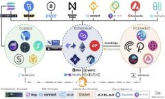 比特币与区块链：从基础概念到未来趋势的深度