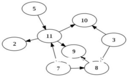 如何判断Tokenim资产是否发生变化及其影响因素