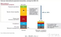 2021年最新版Tokenim下载指南 | 安卓用户必看