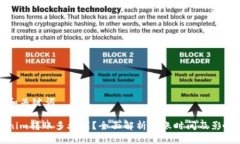 思考和关键词Tokenim转账多久到？全面解析转账时