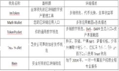 如何设置Tokenim矿工费：详细指南