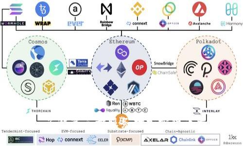 Tokenim: 了解第三方服务对加密货币交易的影响