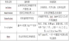 Tokenim转账受限的原因及解决方案