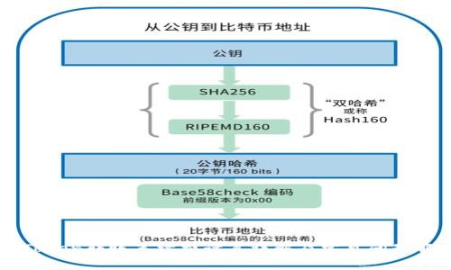 imToken转账手续费计算详解及常见问题解答