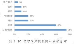 2023年区块链虚拟币发展趋势与投资指南