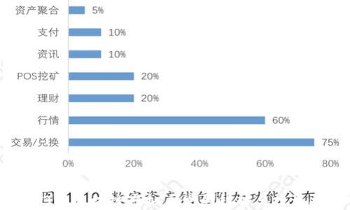 
2023年区块链虚拟币发展趋势与投资指南