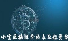 币小宝区块链价格表及投资分析