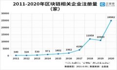 区块链3D场景币：颠覆虚拟世界的新机遇