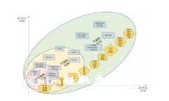 如何通过Tokenim赚取虚拟货币的方法详解
