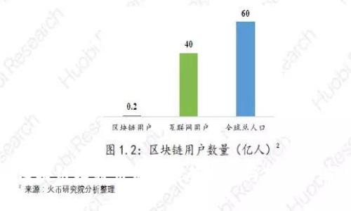 区块链比特币价格走势分析与投资策略