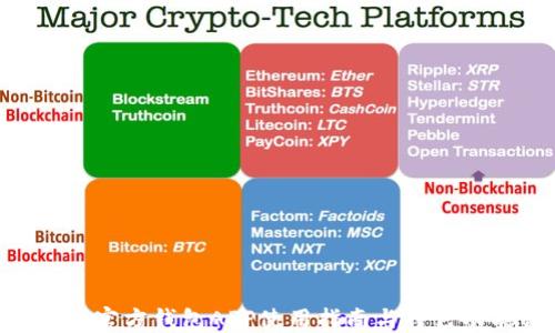 
Tokenim官方钱包APP使用指南与特色功能详解