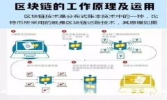区块链技术与比特币的深度解析：关系与影响